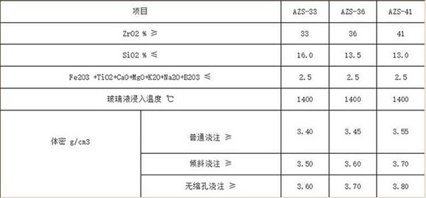 高純剛玉磚的理化指標(biāo)